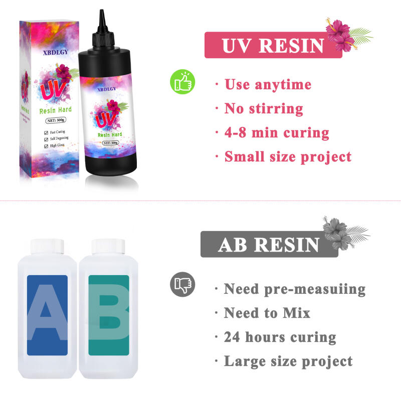 200 g/250 g/500 g UV-Harz-Hart – Resin Art Liquid Bewertung und Preis
